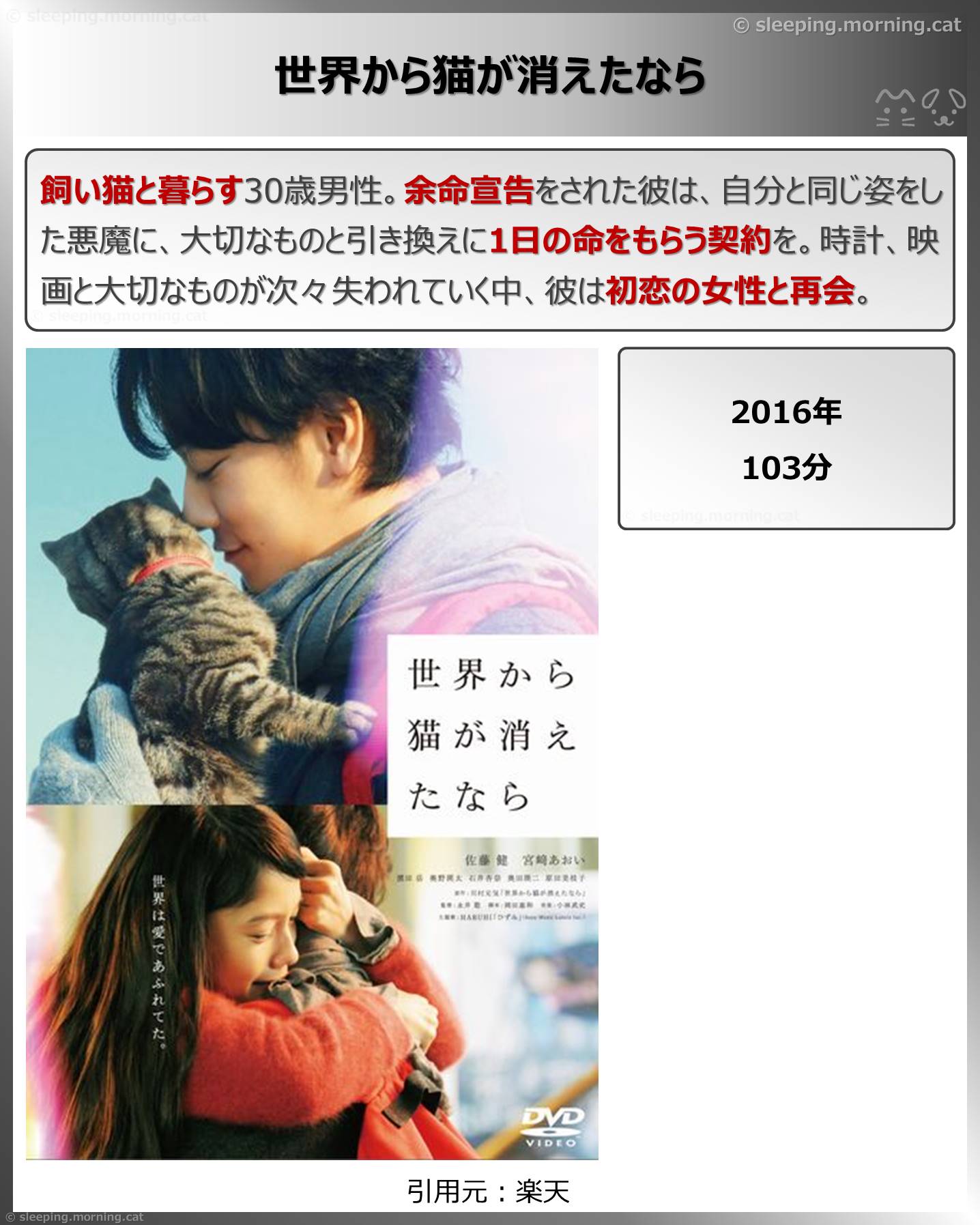 世界から猫が消えたなら