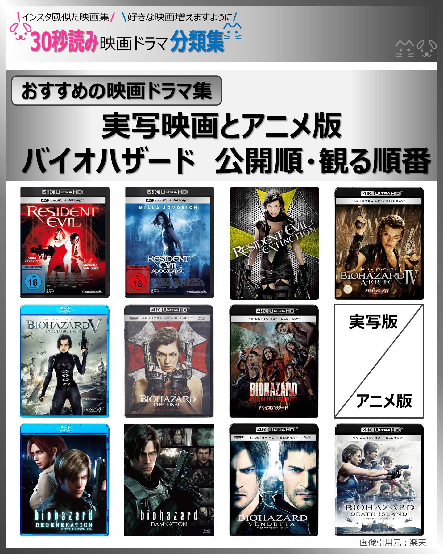 表紙：実写とアニメ版バイオハザード