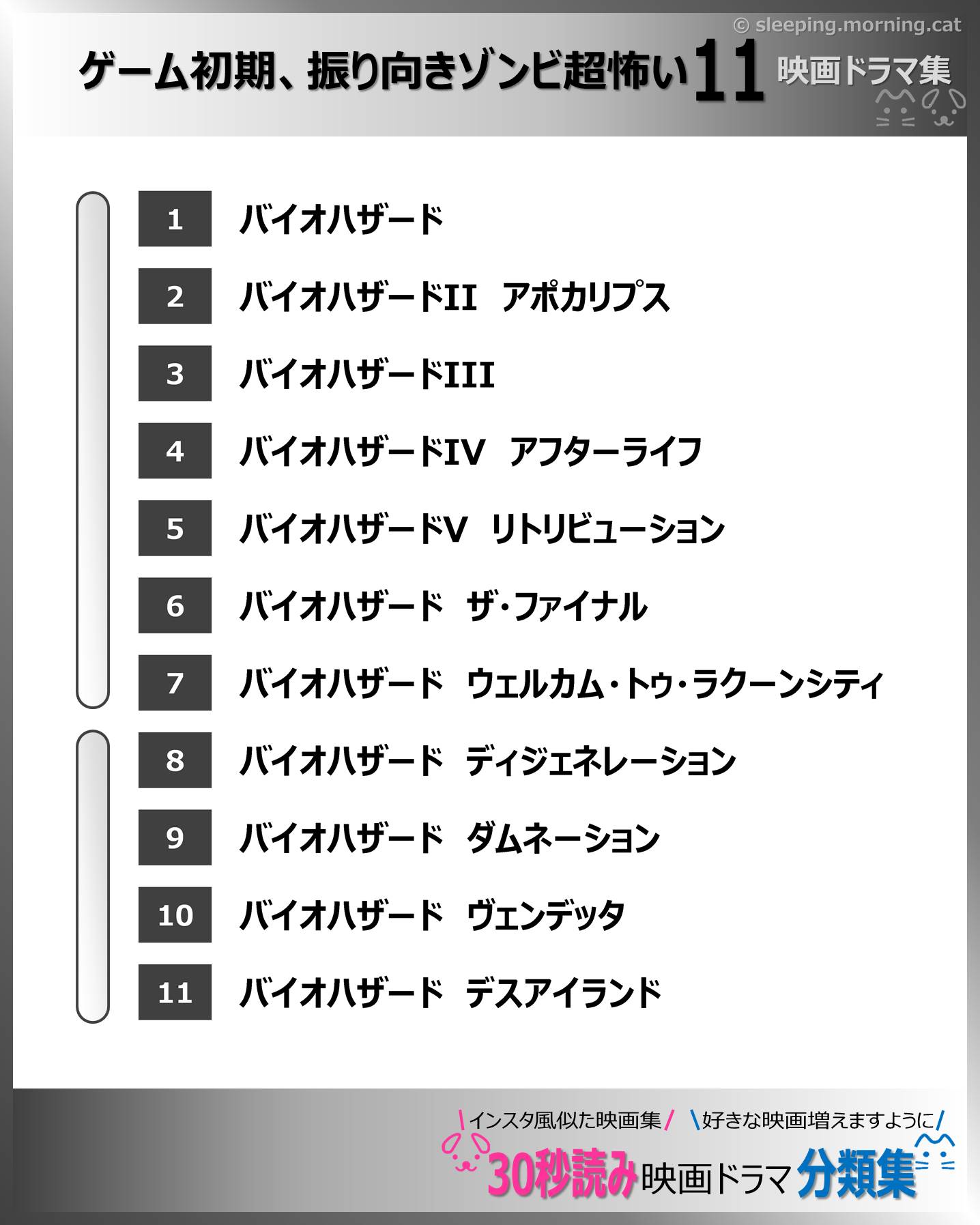 目次